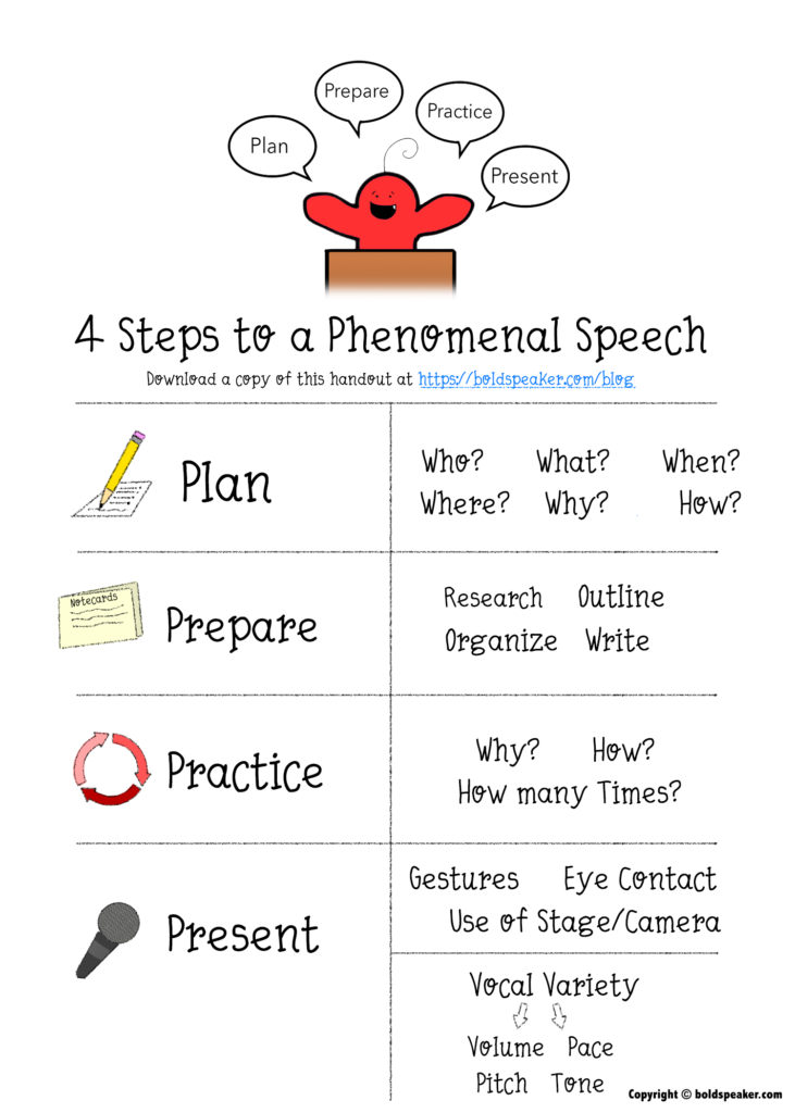 first step in developing a successful speech